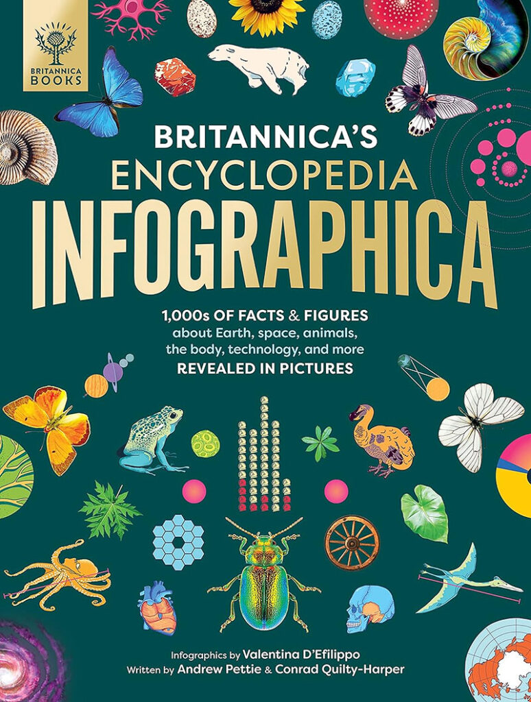 ‘Britannica’s Encyclopedia Infographica’